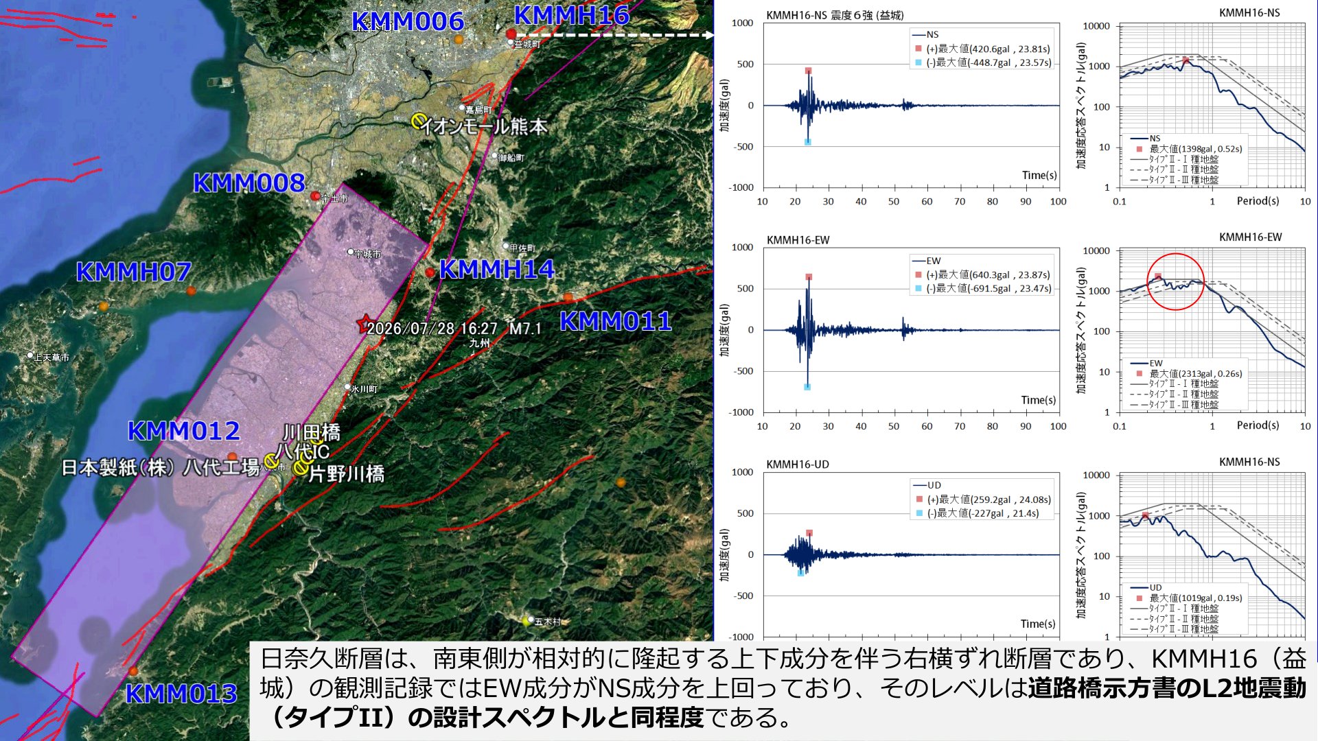 令和8年熊本地震 M7.1 強震観測記録の分析