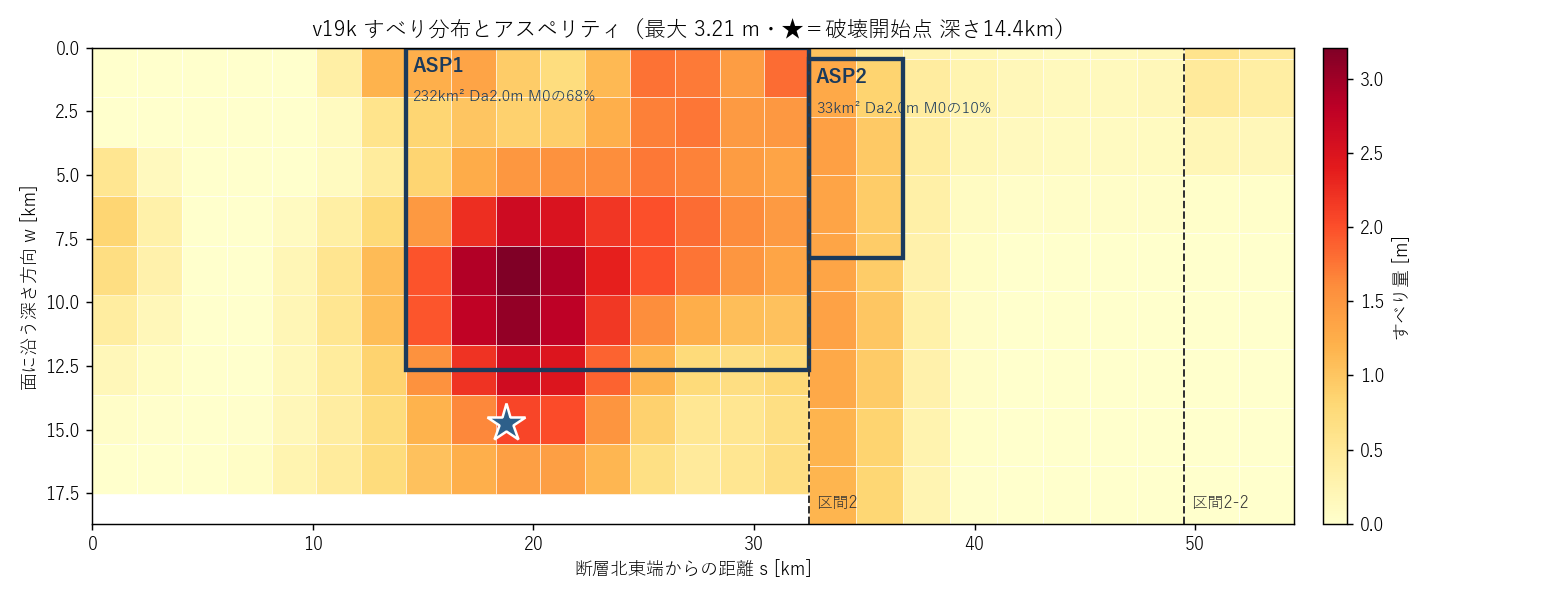 断層面のすべり分布